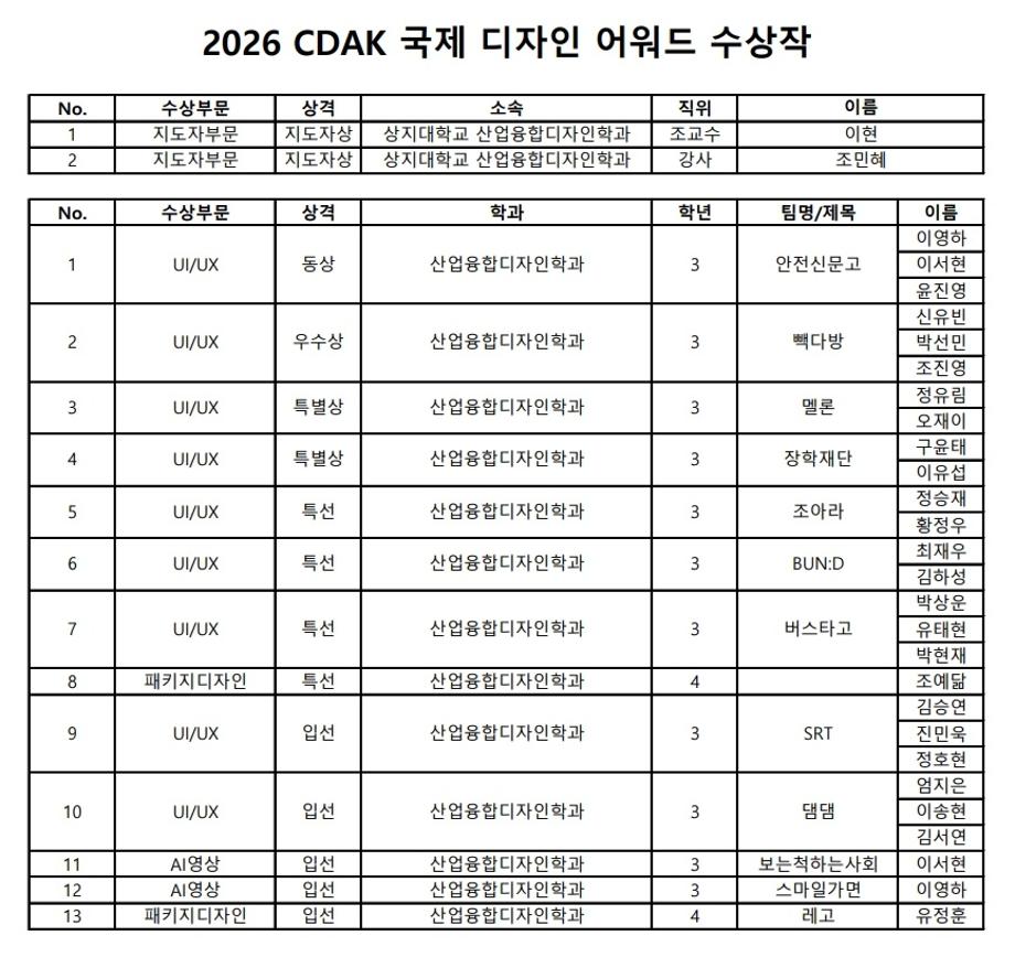 산업융합디자인학과, '2026 CDAK 국제디자인어워드'서 27명 수상 13
