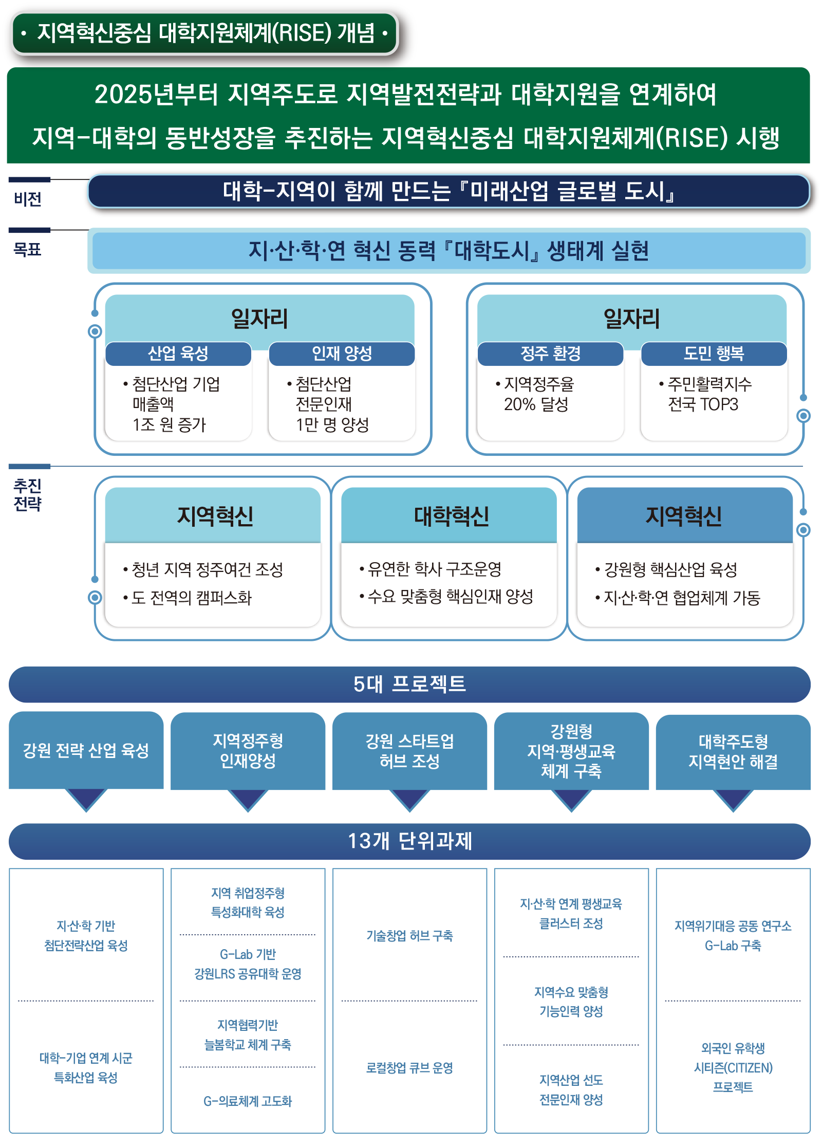 상지대학교 anchor 사업 소개