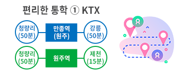 편리한 통학1 KTX 청량리 50분-만종역-강릉 50분, 청량리 50분-원주역-제천 15분