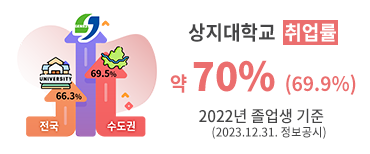 상지대학교 취업률 약 70%(69.9)% 2022년 정보공시 기준