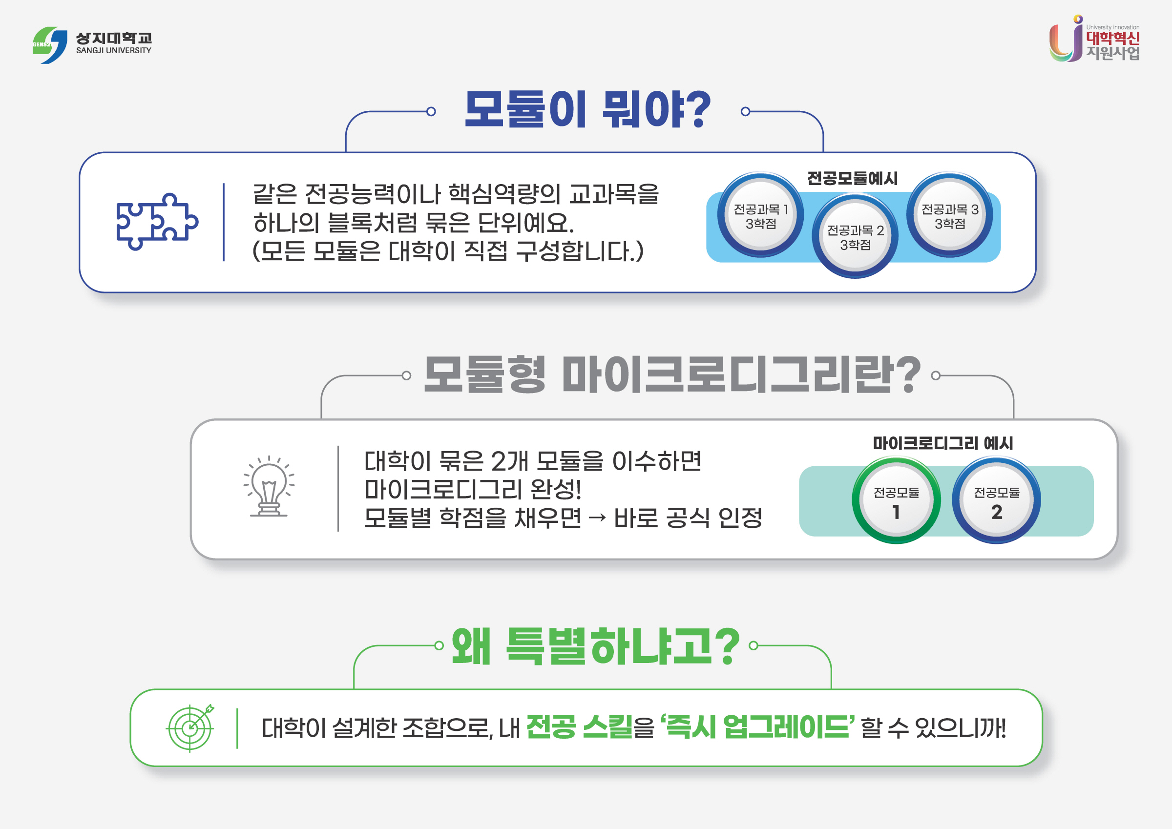 마이크로디그리 모듈형 과정 소개