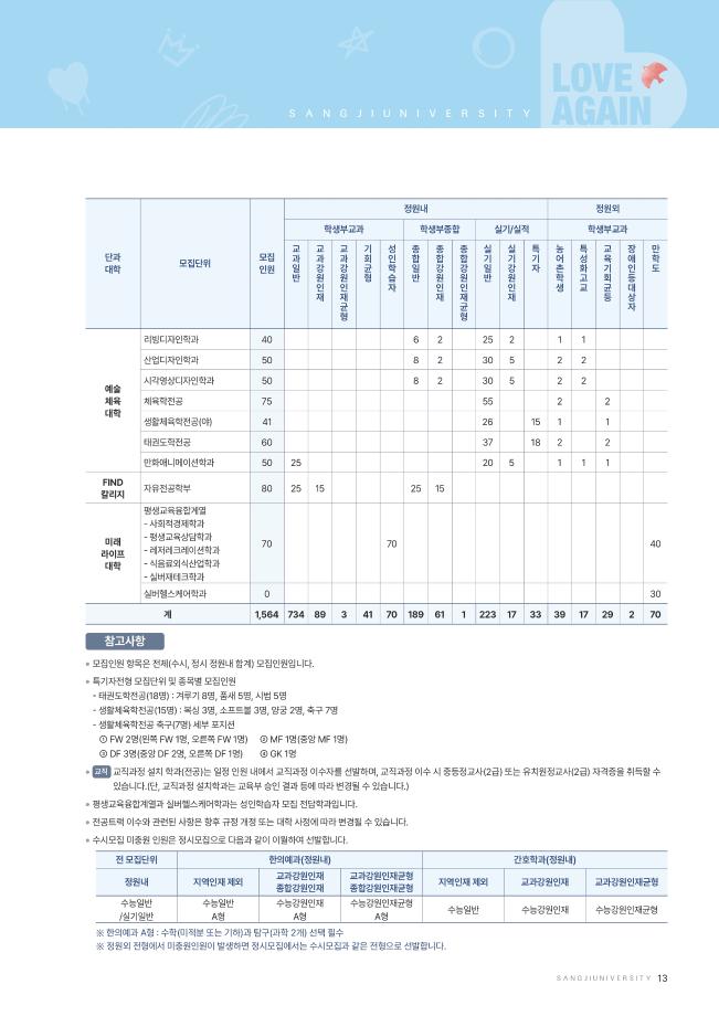 2024학년도 수시모집 전형별 모집인원 안내 3