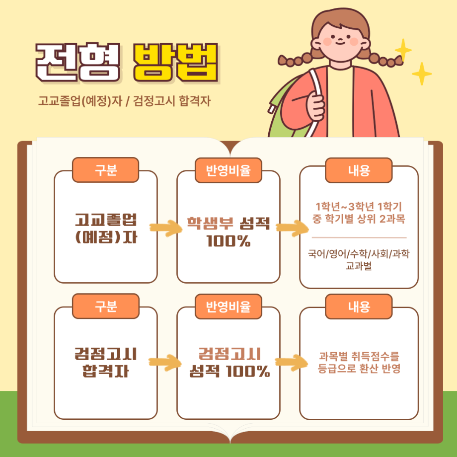 2026학년도 상지대학교 성인학습자 과정 신입생 모집 8