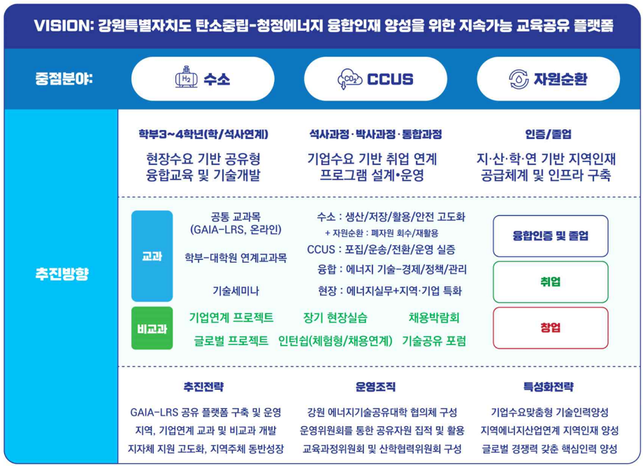 상지대, 에너지기술공유대학(ETU) 사업 선정...6년간 13억 원 지원 1