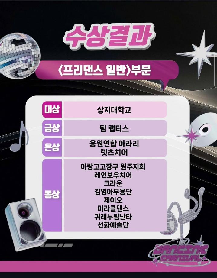 상지대학교 태권도 시범단, 원주 댄싱카니발 대상 수상 21