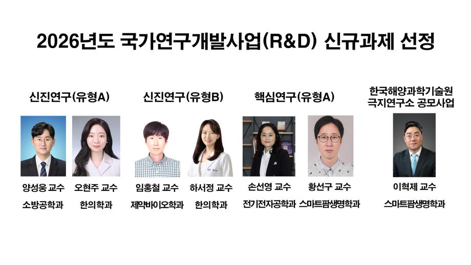 상지대, 국가 R&D 신규과제 다수 선정...연구비 29억 원 확보 1