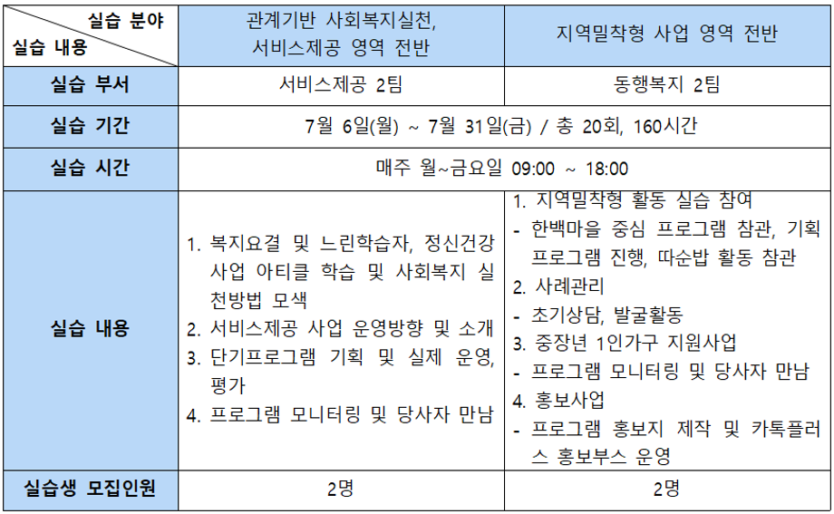 [실습] 구로종합사회복지관 2026년 여름방학 사회복지현장 실습생 모집 1