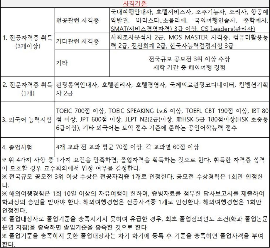 2022학년도 후기 (2023년 2월 졸업예정자) 졸업관련 공지-★수정★ - 11/1 1