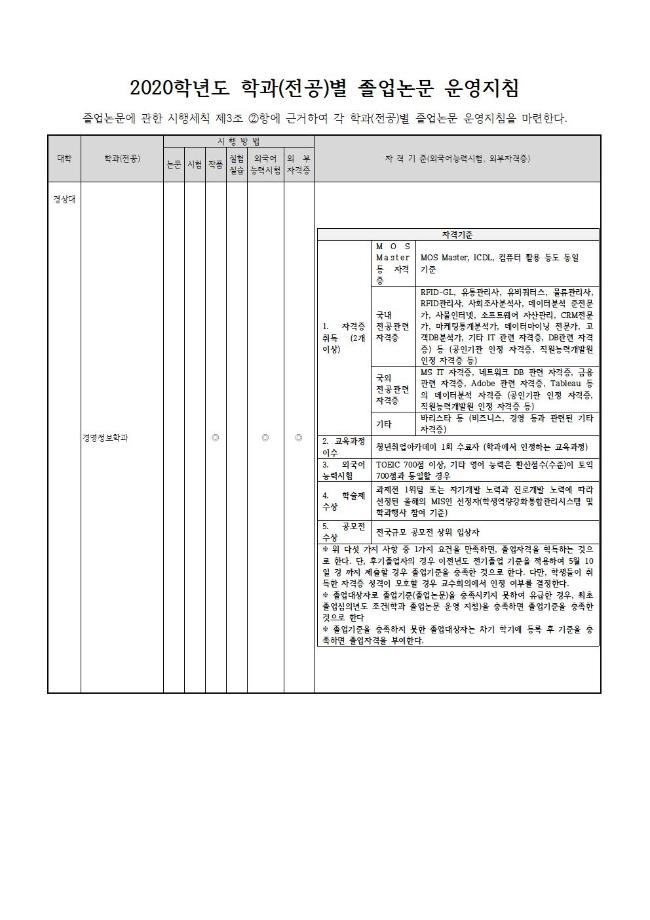 (2021)경영정보학과 졸업논문 운영지침, 졸업이수학점표 1