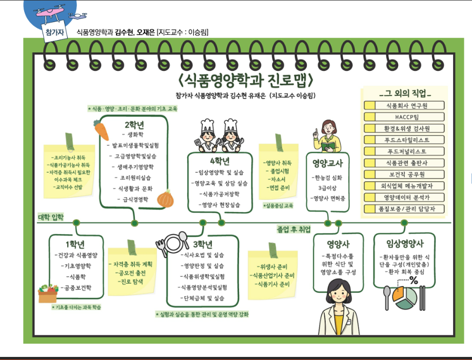 2025학년도 2학기 진로맵 공모전 우수상 수상 이미지