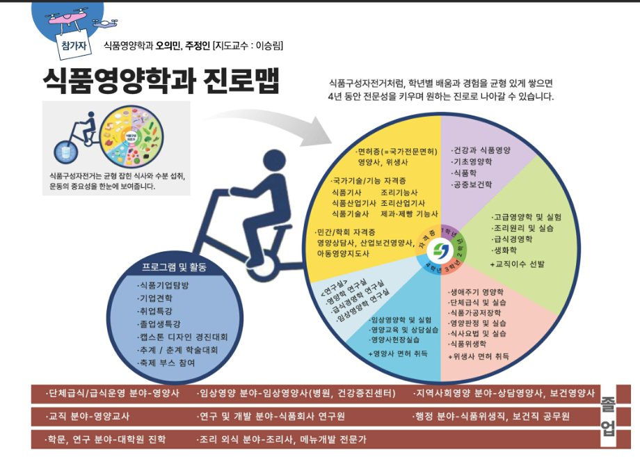 2025학년도 2학기 진로맵 공모전 우수상 수상 3