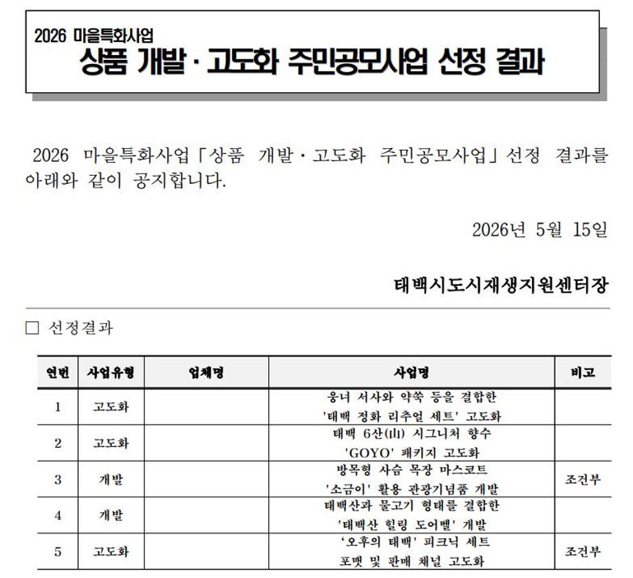 [태백시도시재생지원센터]마을특화사업 특화상품개발 및 고도화 주민공모사업 심사 및 사업팀 선정 이미지