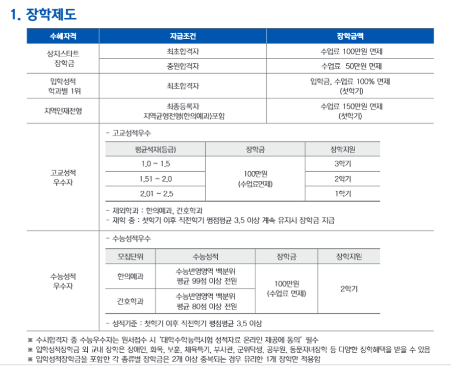 2022학년도 입학생 장학제도 안내 1