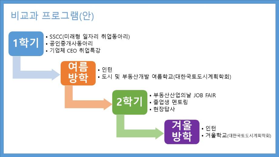 상지대 도시계획부동산학과 비교과프로그램 (안) 이미지