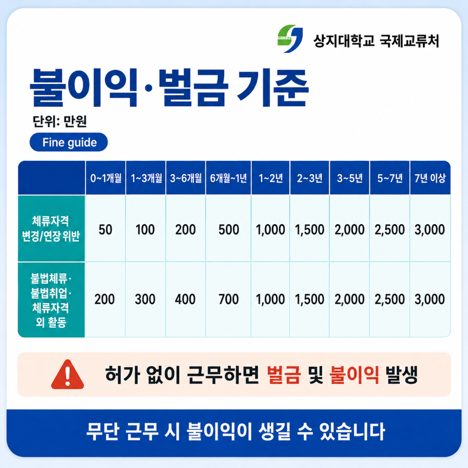 외국인 유학생 시간제취업 신청 안내  外国留学生兼职就业申请指南  Part-Time Employment Guidelines for International Students 14