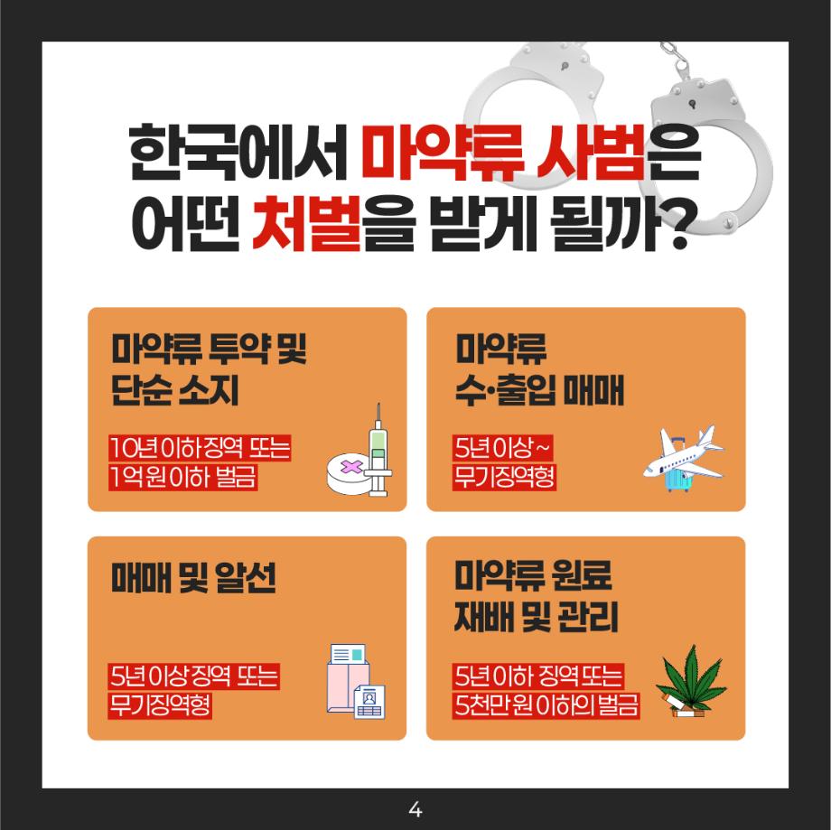 [외국인 유학생 마약류 예방교육 안내]   [Drug Prevention Education for International Students]   [外国留学生毒品预防教育通知] 14