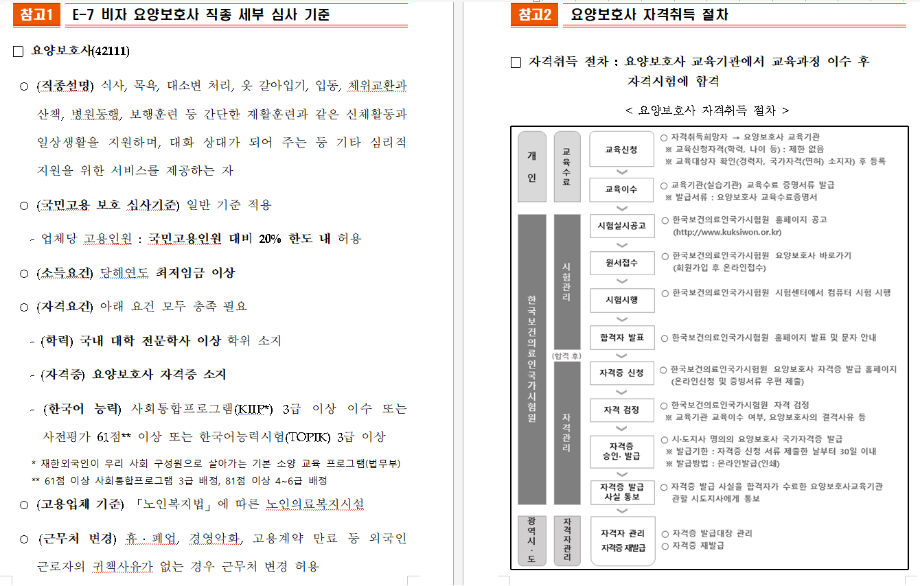 요양보호사 자격취득과 E-7비자 변경 제도 안내_02 3
