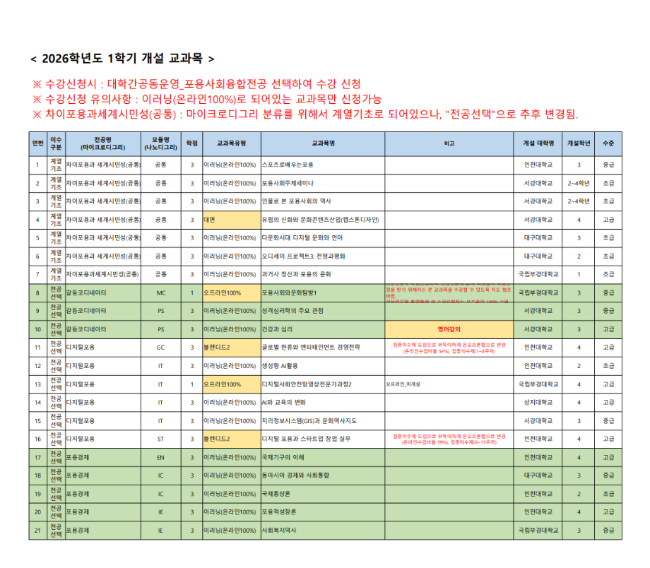 2026-1학기 포용사회융합전공 개설 교과목 안내 3