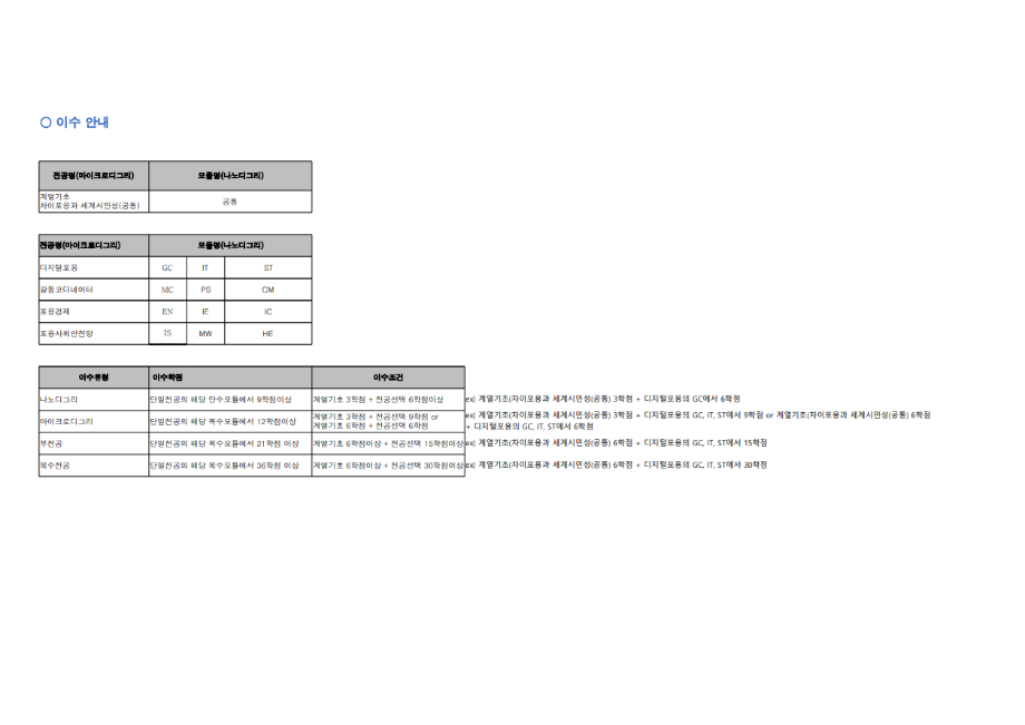 2026-1학기 포용사회융합전공 개설 교과목 안내 5