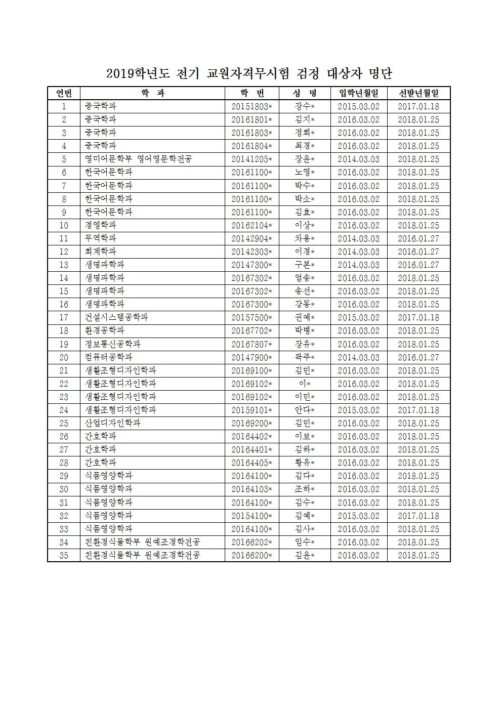 2019학년도 전기 교원자격무시험 검정 대상자 명단으로서 자세한내용은 하단에 위치해 있습니다.